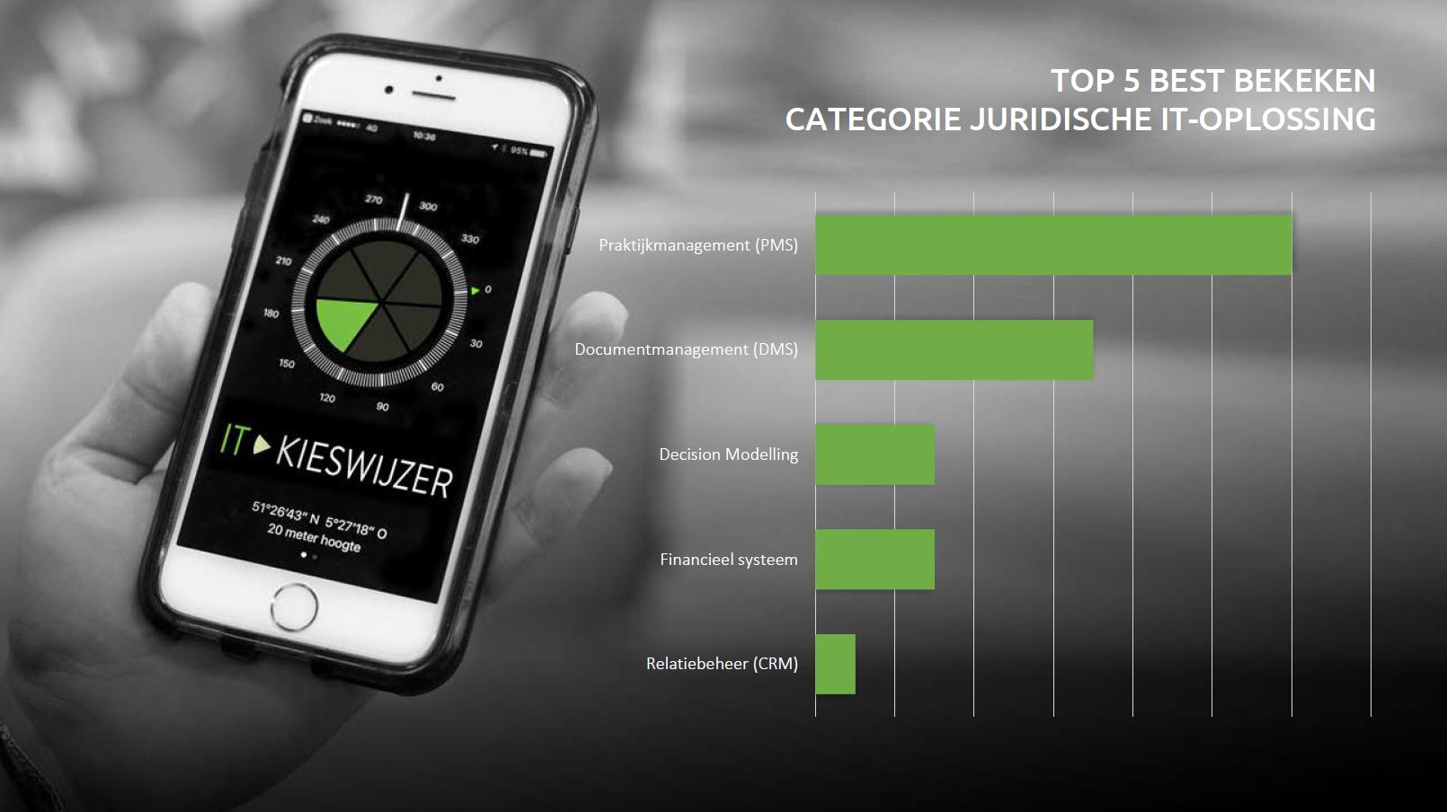 IT-Kieswijzer Top5 Best bekeken IT-oplossing