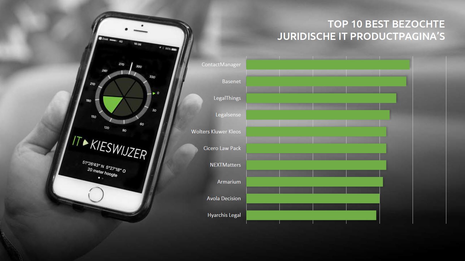 IT-Kieswijzer Top10 Best bezochte IT-Productpagina's