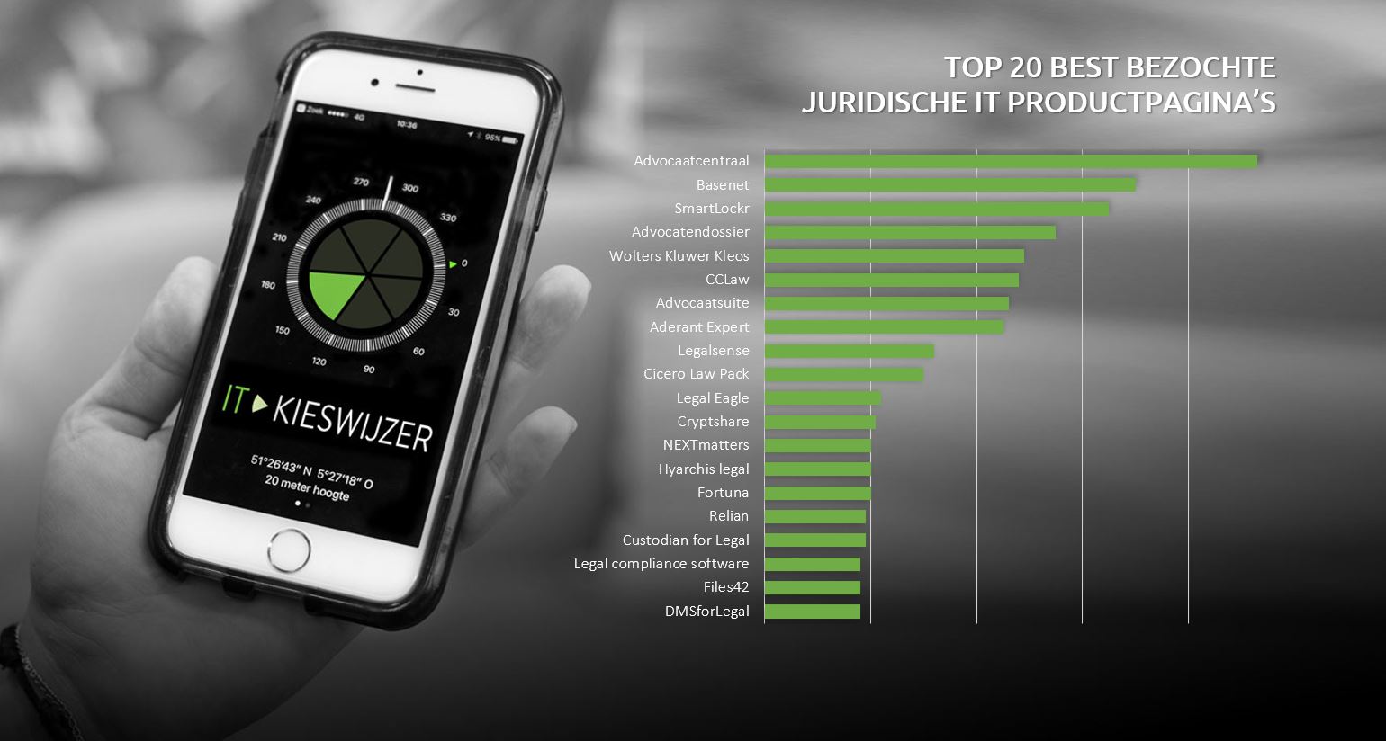 Top 20 Best Bezochte Juridische IT Productpagina's